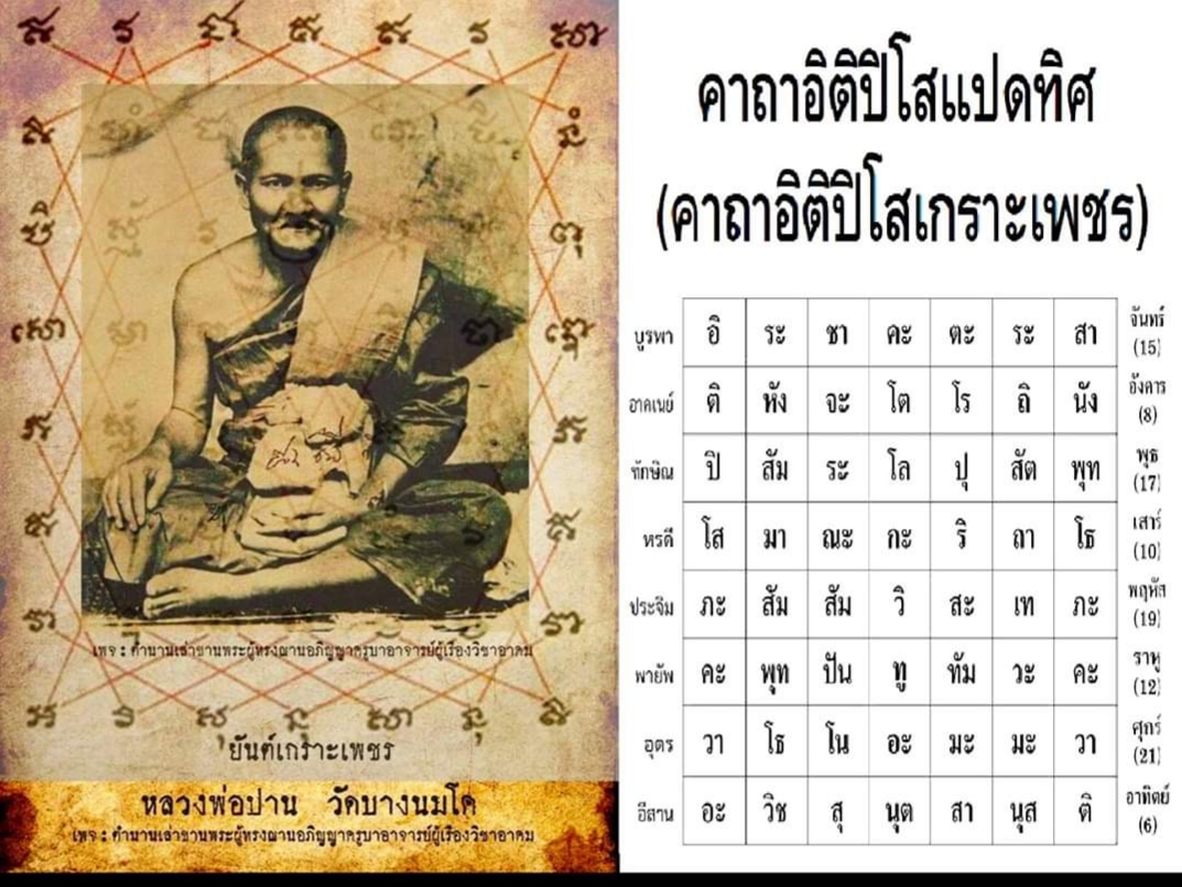 อิ ติ ปิ โส แปด ทิศ คาถาอิติปิโสแปดทิศ