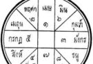 ตำแหน่งดาว มหาอุจจ์