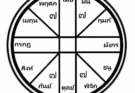 เสาร์ชัย 4 ต้น